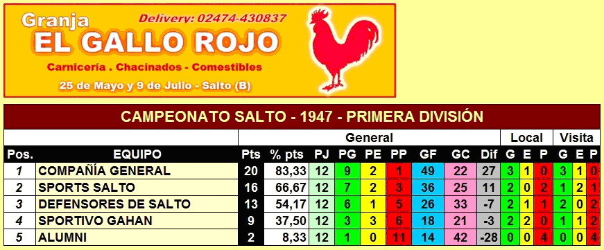 tabla de posiciones