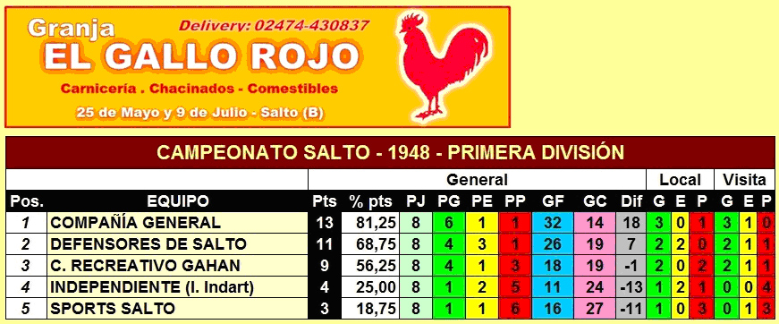 tabla de posiciones