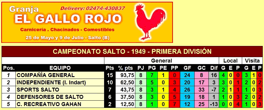 tabla de posiciones