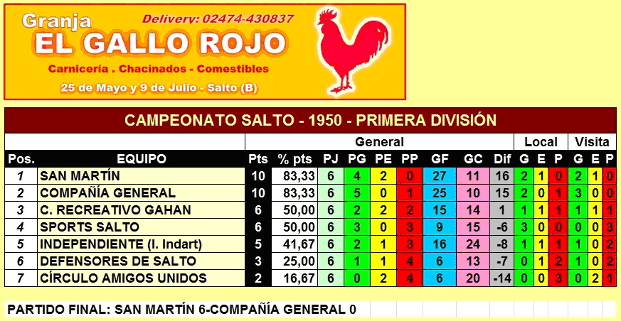 tabla de posiciones