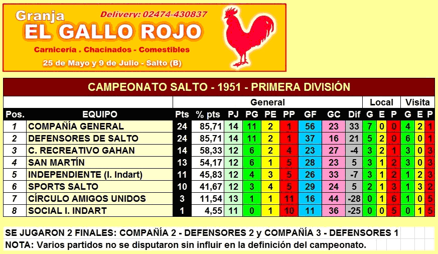 tabla de posiciones