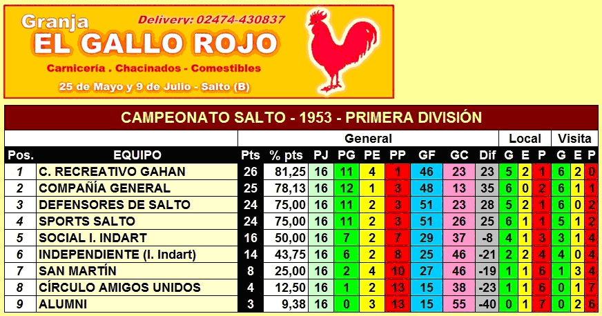 tabla de posiciones