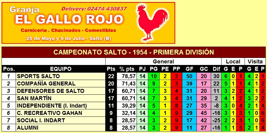 tabla de posiciones