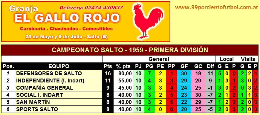 tabla de posiciones