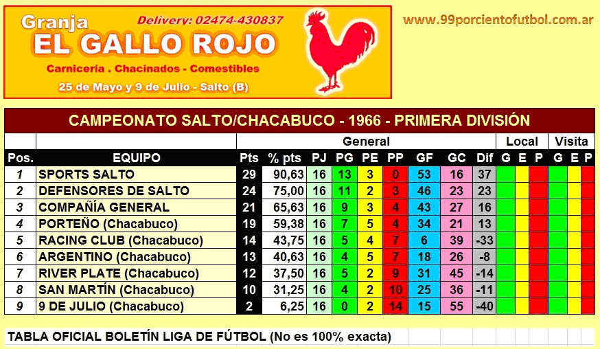 tabla de posiciones