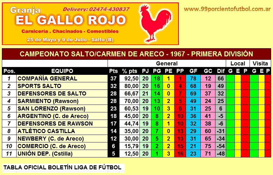 tabla de posiciones