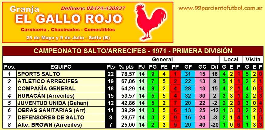 tabla de posiciones