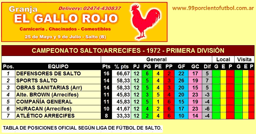 tabla de posiciones