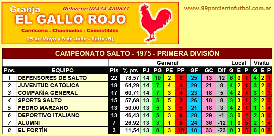 tabla de posiciones