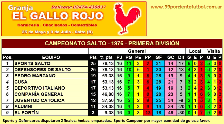 tabla de posiciones