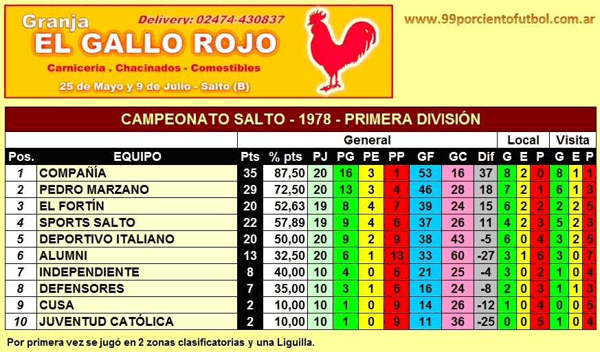 tabla de posiciones