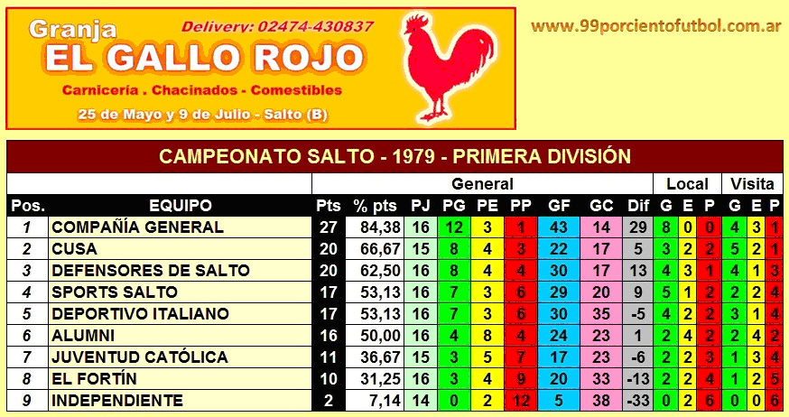 tabla de posiciones