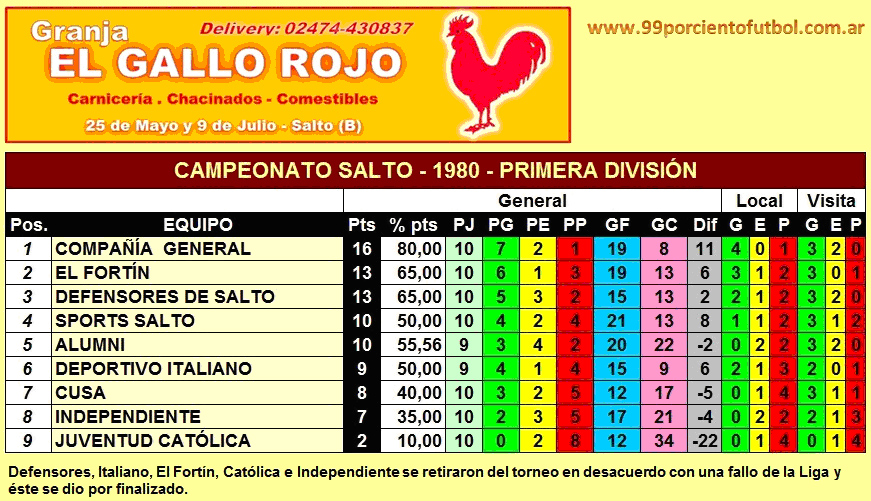 tabla de posiciones