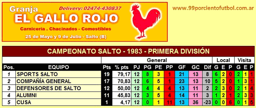 tabla de posiciones