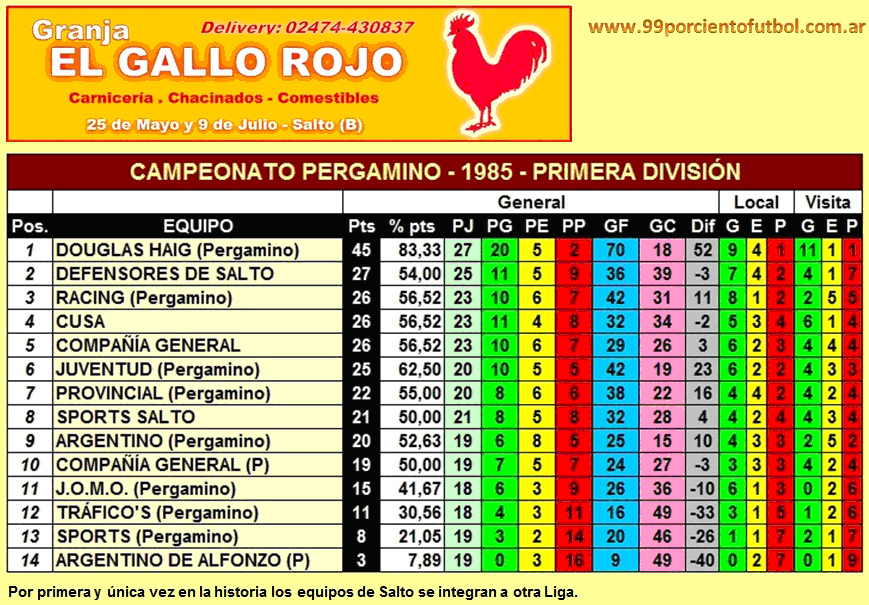 tabla de posiciones