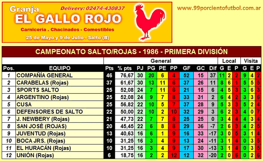 tabla de posiciones