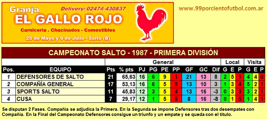 tabla de posiciones