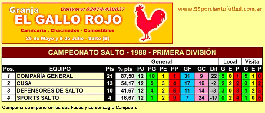 tabla de posiciones