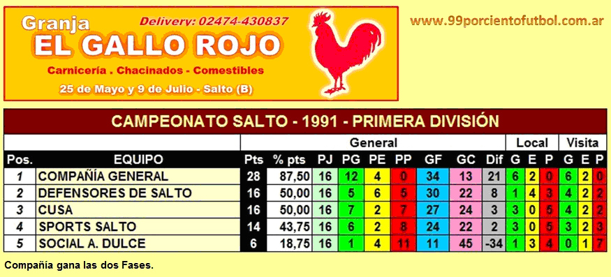 tabla de posiciones