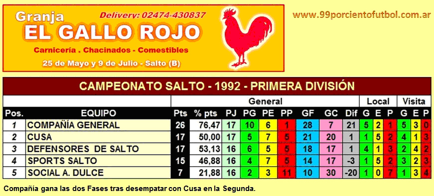 tabla de posiciones