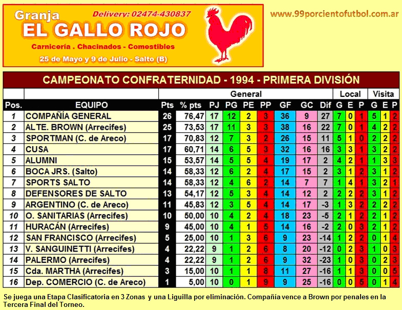 tabla de posiciones