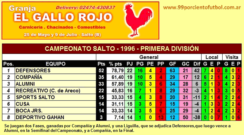 tabla de posiciones