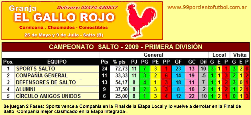 tabla de posiciones