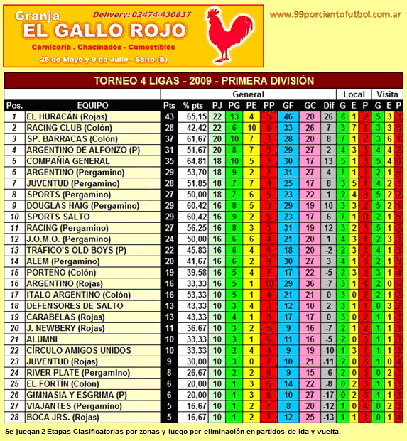 tabla de posiciones