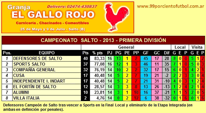 tabla de posiciones