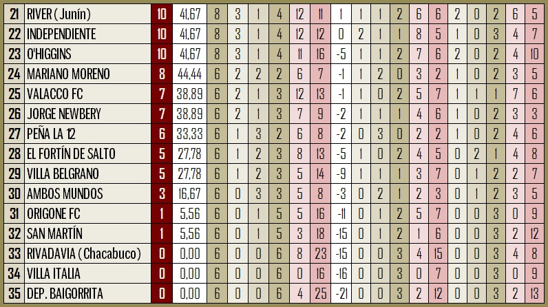 tabla de posiciones